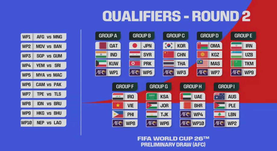 国足亚洲排名第11位的分析与展望