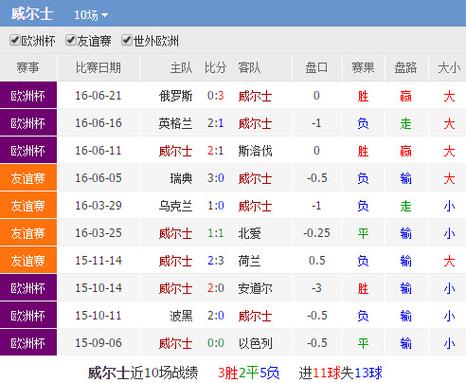 欧洲杯冠军赔率分析