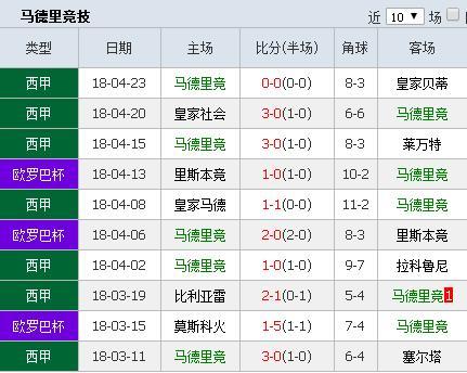 欧罗巴联赛积分榜排名