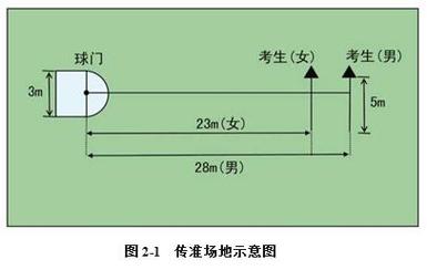 1.热身准备