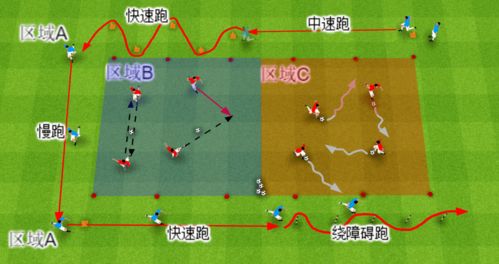 足球简单盘带练习