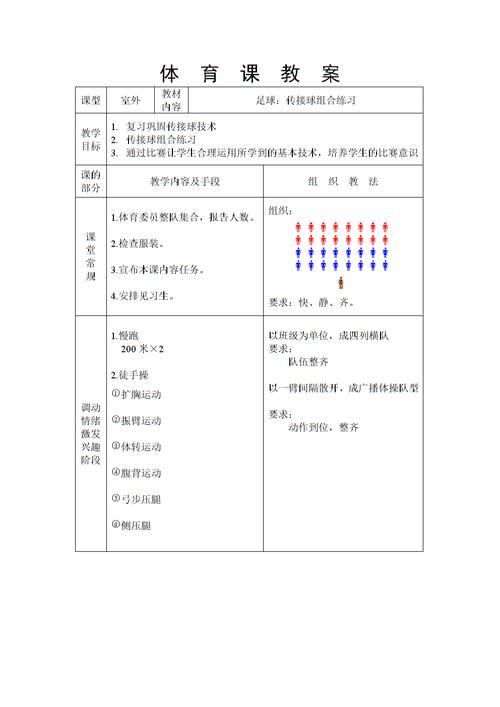 1.理论知识学习