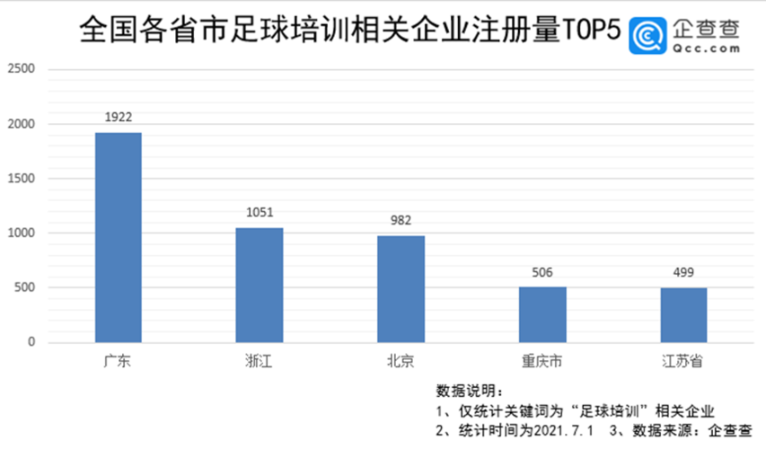 足球社会性发展包括：