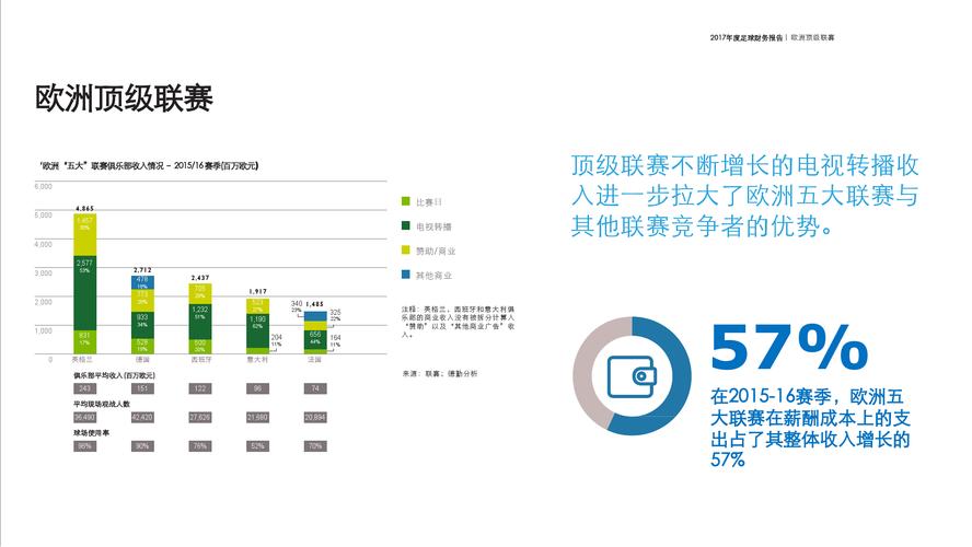 足球比赛报告分析