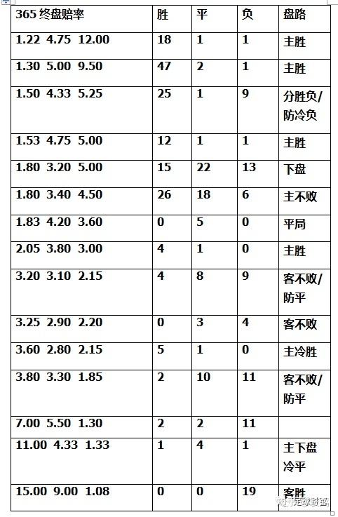 足球队的组建程序口诀