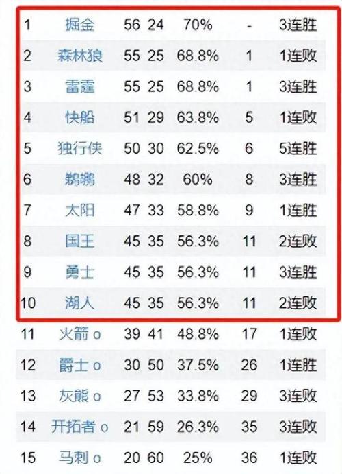 湖人排名最新消息