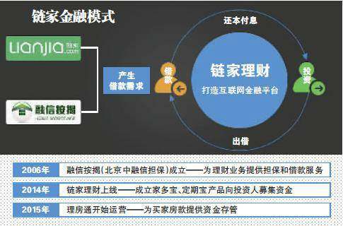 链家理财网站介绍与评价