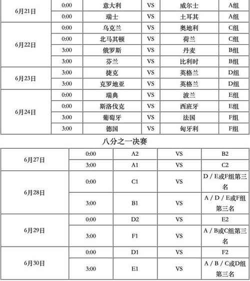 欧洲杯2020比赛结果表