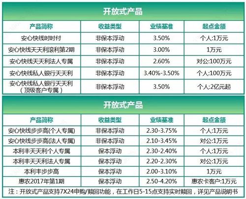 理财服务产品的优劣势分析及建议