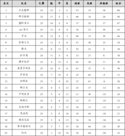 意甲联赛积分榜最新情况