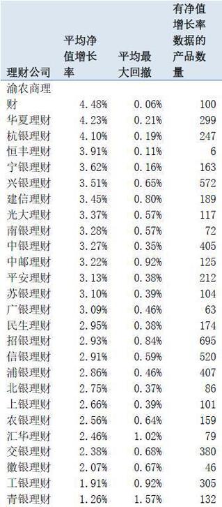 如何理解理财产品降低净值分红？