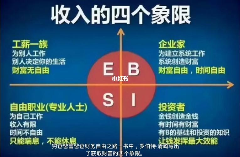 不理财与理财的区别与重要性