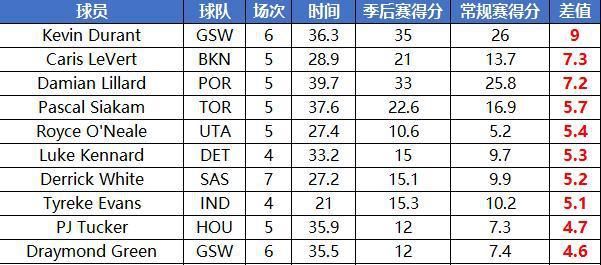 1.单淘汰制图表