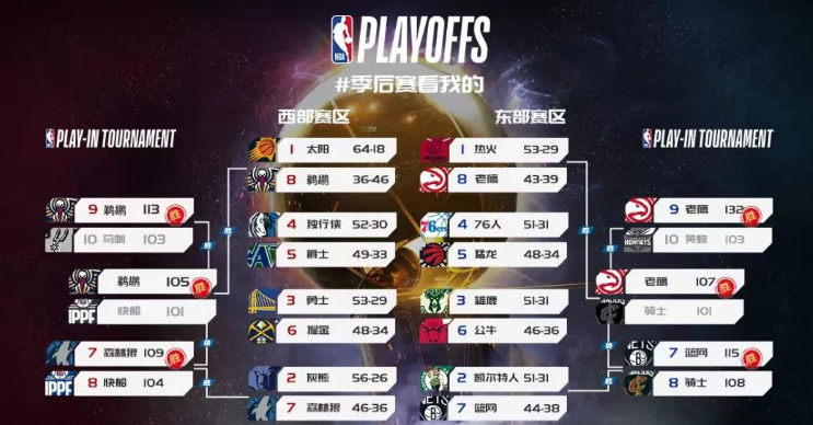 NBA季后赛总决赛赛程