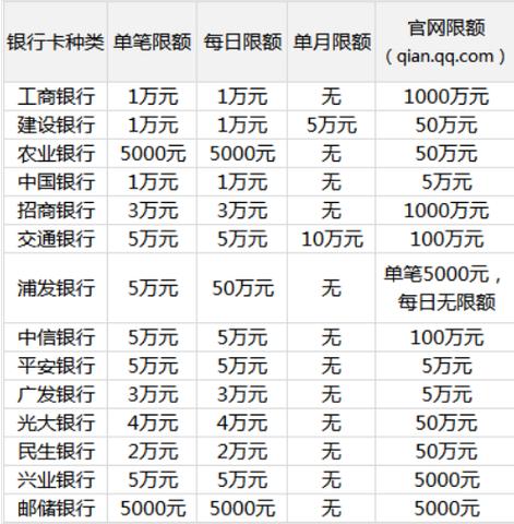 理财通前十基金