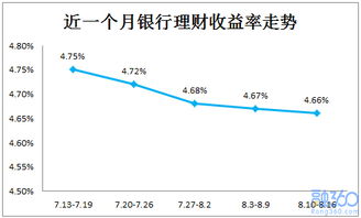 如何降低理财风险并保持收益率？