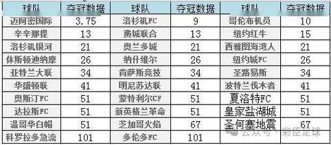 美国足球大联盟（MLS）排名