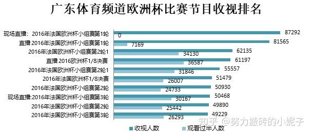 欧洲杯网络收视时长分析与建议