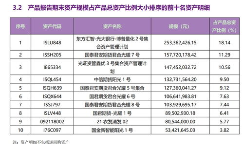 排名前十的理财产品