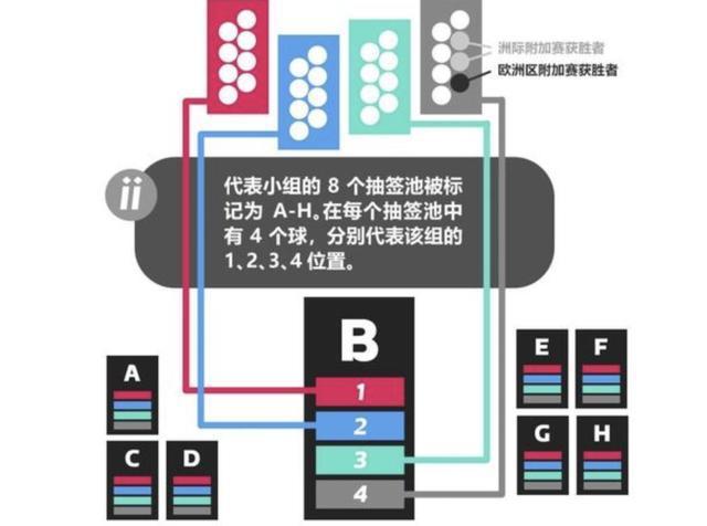 如何进行欧洲杯抽签