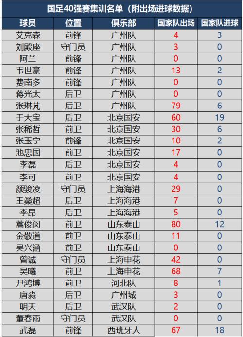 国足40强赛赛程