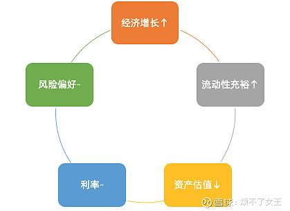 理财风险策略分析报告