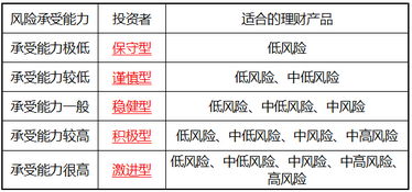 个人理财重点知识