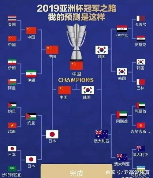 国足怎么才能进欧洲杯队伍