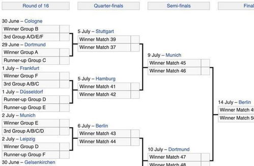 欧洲杯对阵表图
