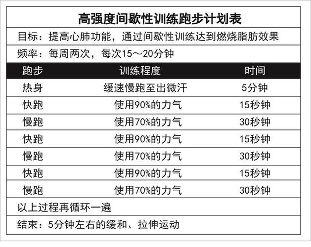 体育生怎么规划跑步时间