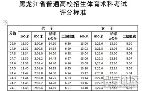 广东高考要考体育吗