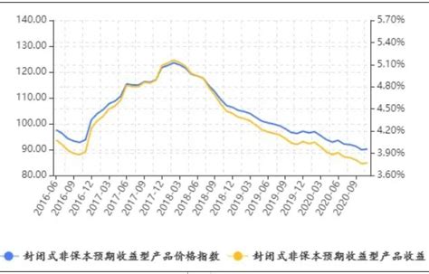 银行短期投资理财分录