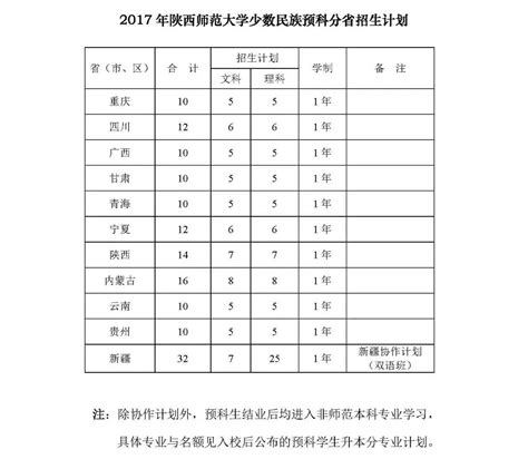 哪个大学体育生分数低