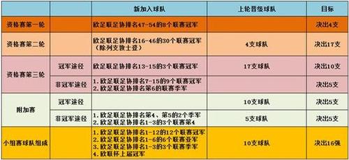 欧洲杯d组出线形势