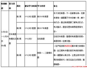 六年级数学计划怎么做