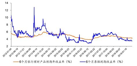 今后准备如何理财