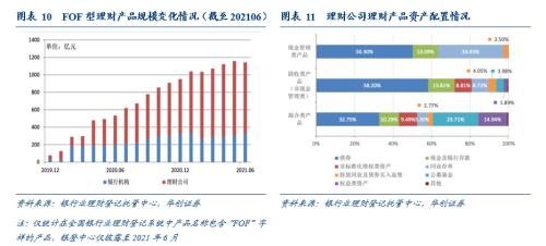 债券型理财包括