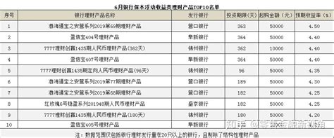 非保本浮动收益理财能亏多少本金