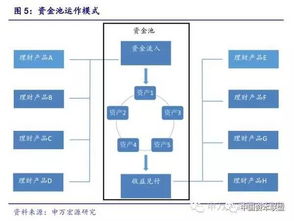 理财经理的自我评价和规划