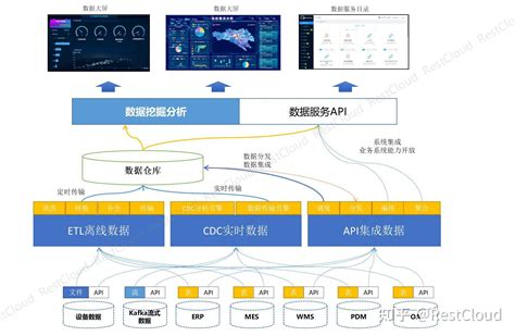 合理理财方案