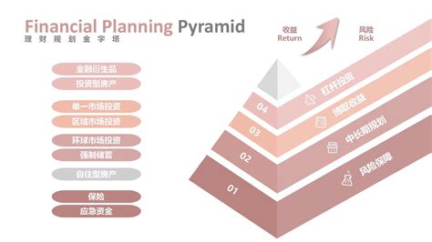 风险转移理财产品有哪些