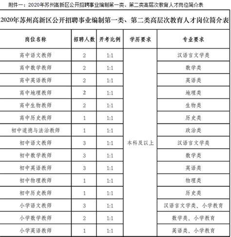 苏州吴中区体育教师招聘真题