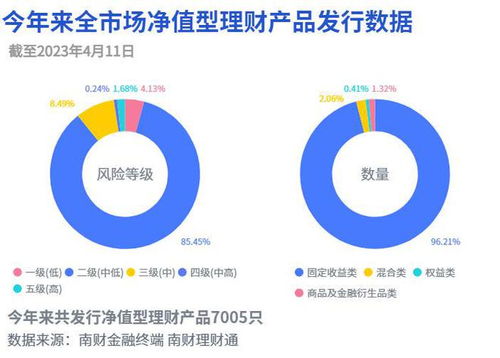 大学生投资理财调查项目