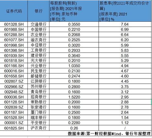 河北银行理财产品最新消息