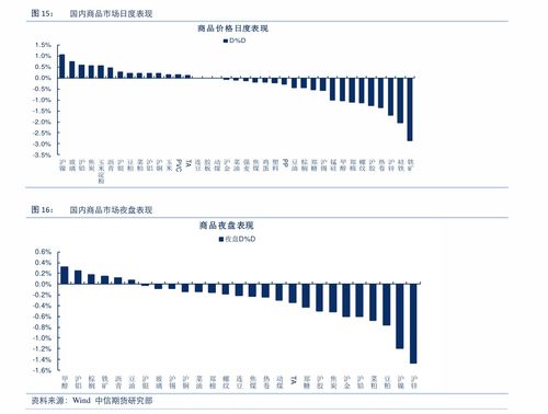 交银理财金旗