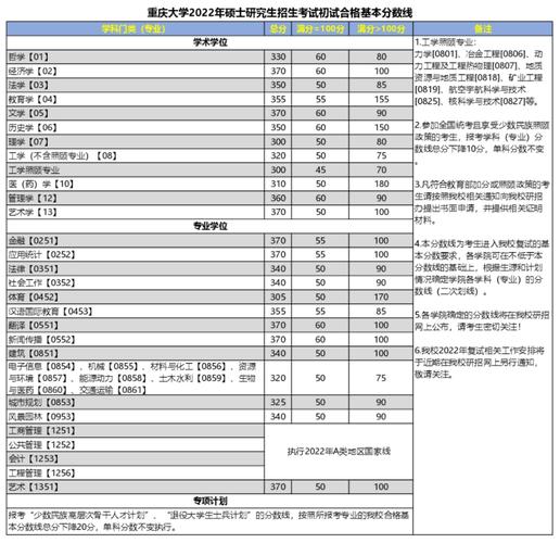 重庆大学体育考研复试时间