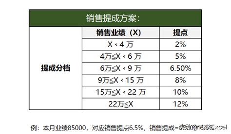 往年欧洲杯提成比例是多少啊