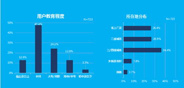 四种理财价值观及理财策略