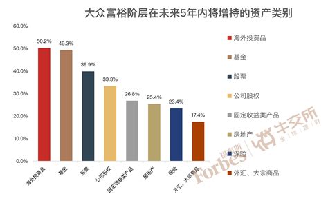 性价比最高的理财产品