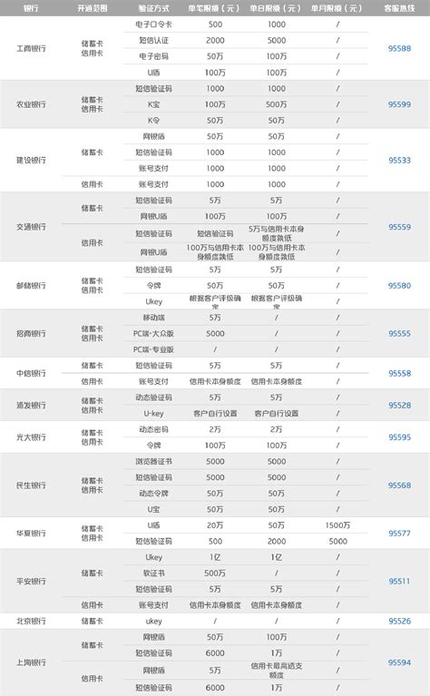 杭州银行新客理财限额多少